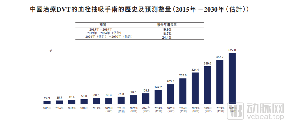 金沙会赌场DVT什么是DVT？的最新报道