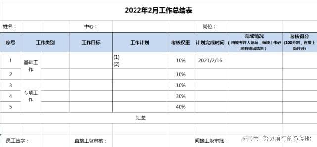 2022年各项工作模板（年度预算档案劳动合同范本工作总结）