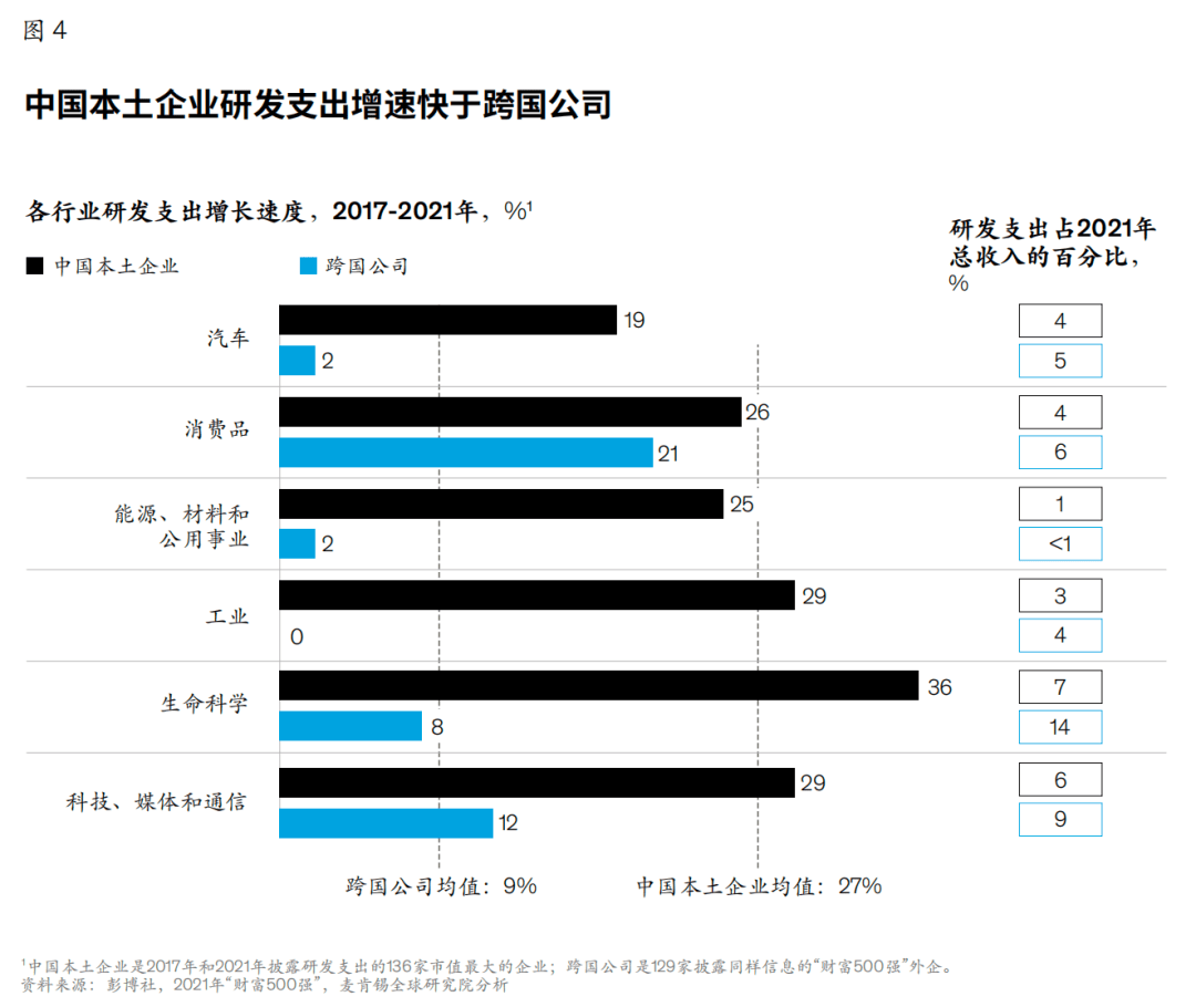 新时间下跨邦公司正在中邦的新计谋